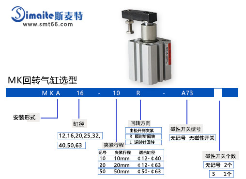 斯麥特轉角氣缸.jpg