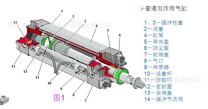 標(biāo)準(zhǔn)氣缸工作原理圖