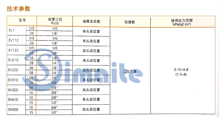 電磁閥技術參數(shù)