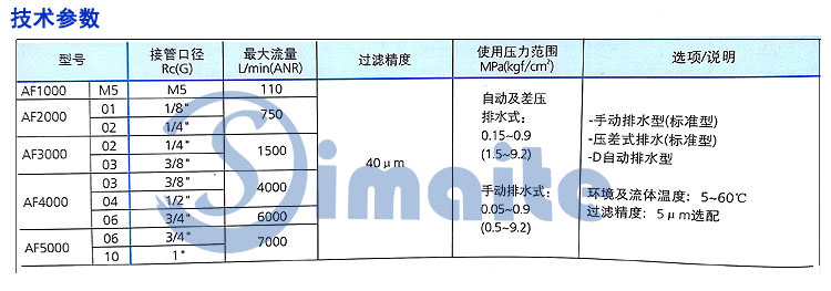 過(guò)濾器技術(shù)參數(shù)