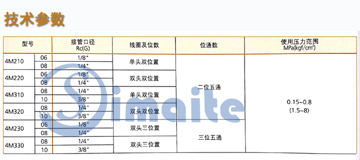 電磁閥技術(shù)參數(shù)