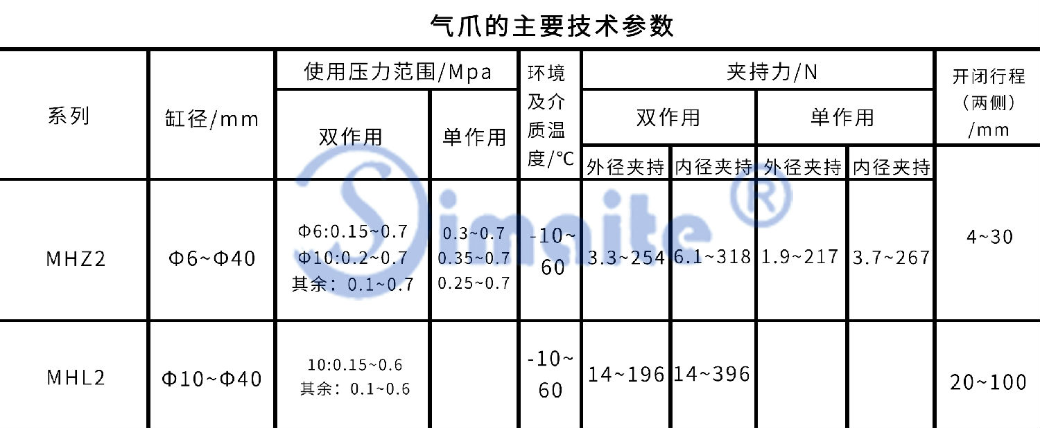 手指氣缸主要參數(shù)圖.jpg