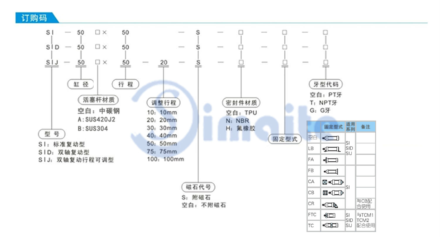 SI標準氣缸訂購碼.jpg