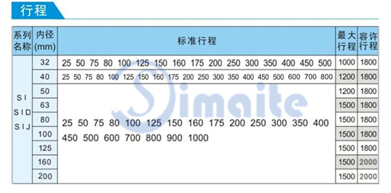 SI標準氣缸行程.jpg