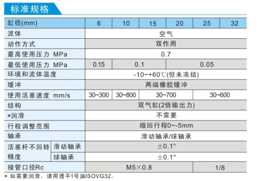 雙軸氣缸的標(biāo)準(zhǔn)規(guī)格