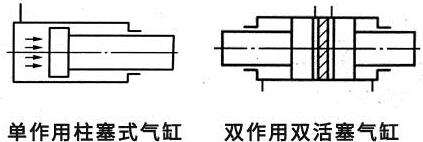 氣缸規(guī)格型號