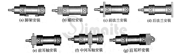 不同氣缸規(guī)格安裝方式