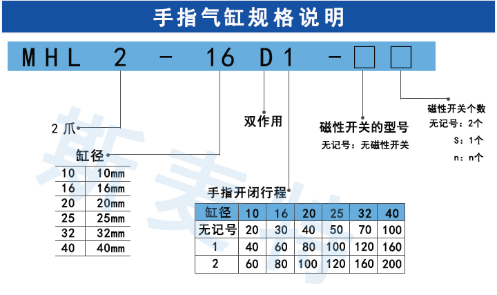 手指氣缸