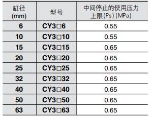 用外部限位器使負(fù)載中間停止