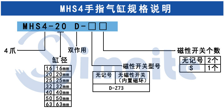 手指氣缸