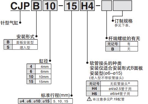 CJPB氣缸型號(hào).jpg