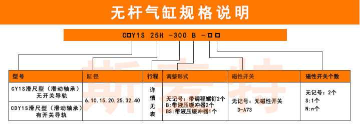 無桿氣缸