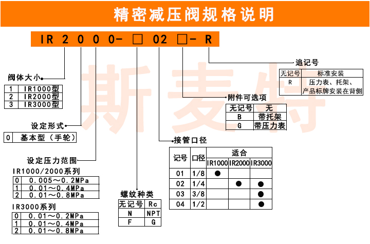 精密減壓閥