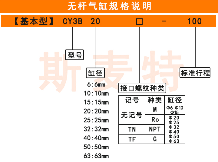 無(wú)桿氣缸規(guī)格說明