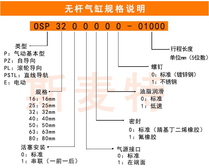 OSP機械式無桿氣缸