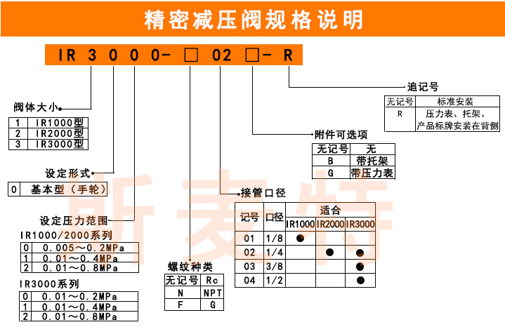 精密減壓閥