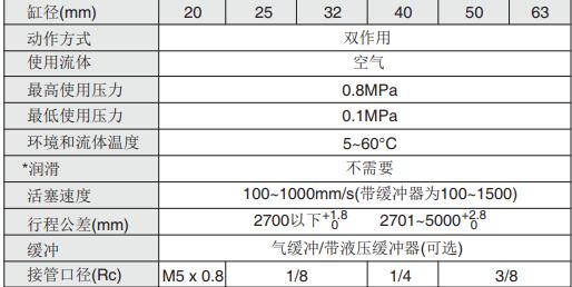 smc無(wú)桿氣缸MY1B規(guī)格型號(hào)
