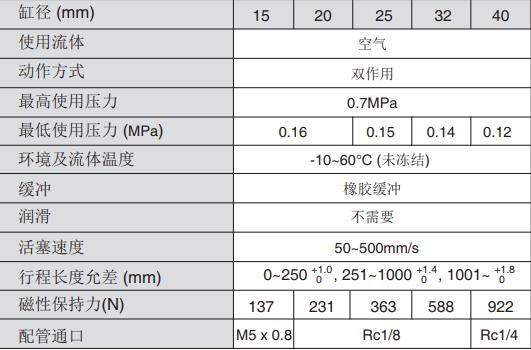 smc型Cy3b和cy3r的共同規(guī)格型號(hào)