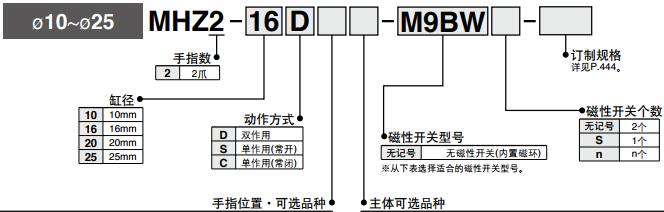 不銹鋼氣動手指mhz2型號表示