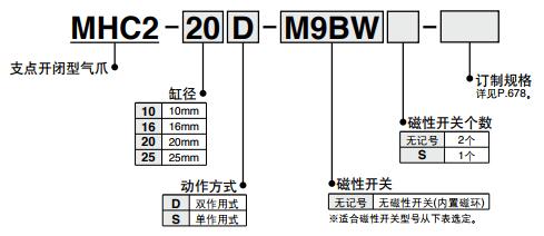 不銹鋼氣動手指mhc2型號