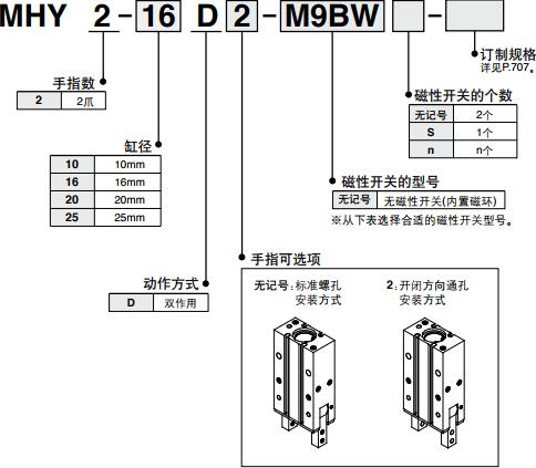 不銹鋼氣動手指MHY2型號表示方法