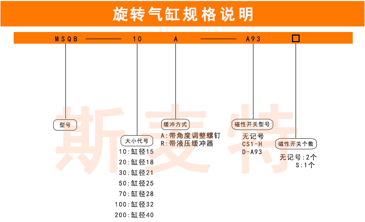 旋轉(zhuǎn)氣缸