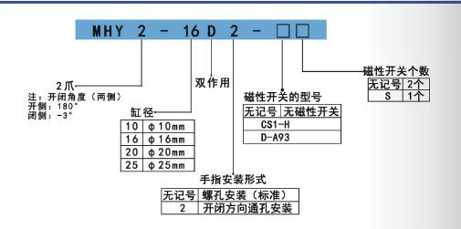 亞德客平行手指氣缸MHY2訂購(gòu)碼.jpg