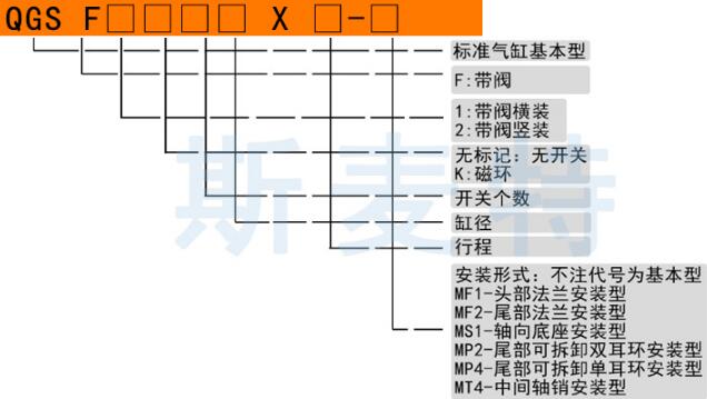 QGSF氣缸訂購碼.jpg