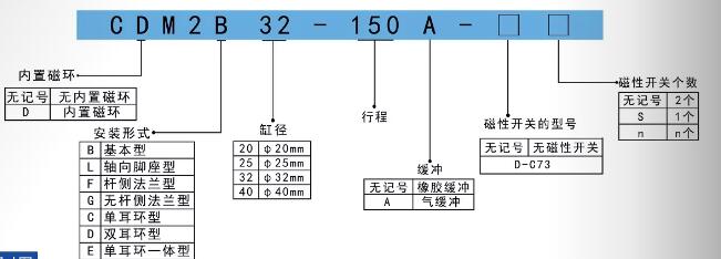 小型伸縮氣缸CM2訂購碼.jpg