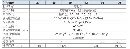 sct標準氣缸規(guī)格表