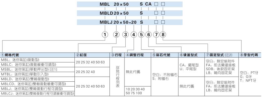 氣缸mbl63一1600j訂購(gòu)碼.jpg