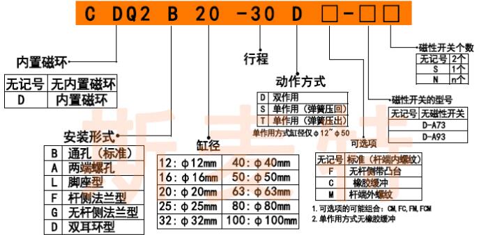 中空氣缸cq2b訂購(gòu)碼