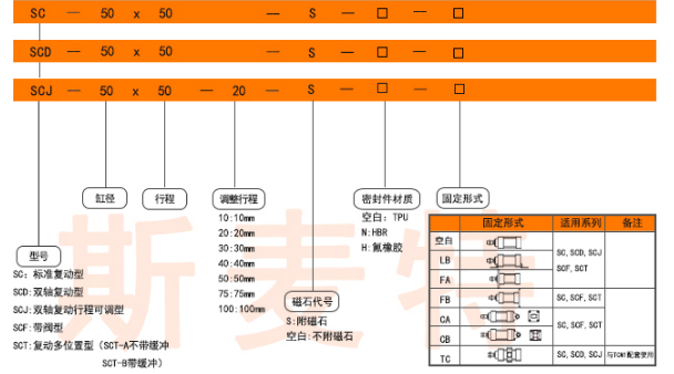 scj訂購碼.png