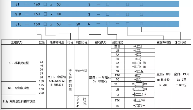SI標(biāo)準(zhǔn)氣缸訂購碼.png