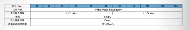 QGB氣缸技術參數(shù).png