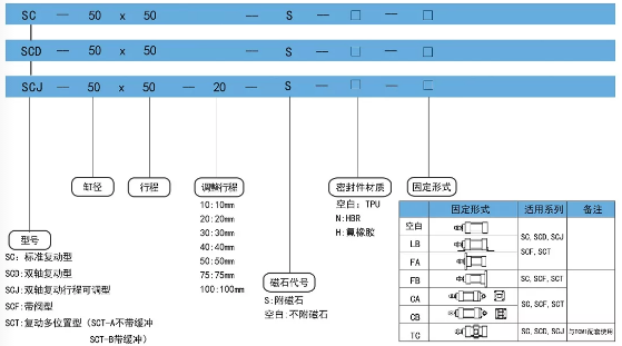 sc8050訂購(gòu)碼.png