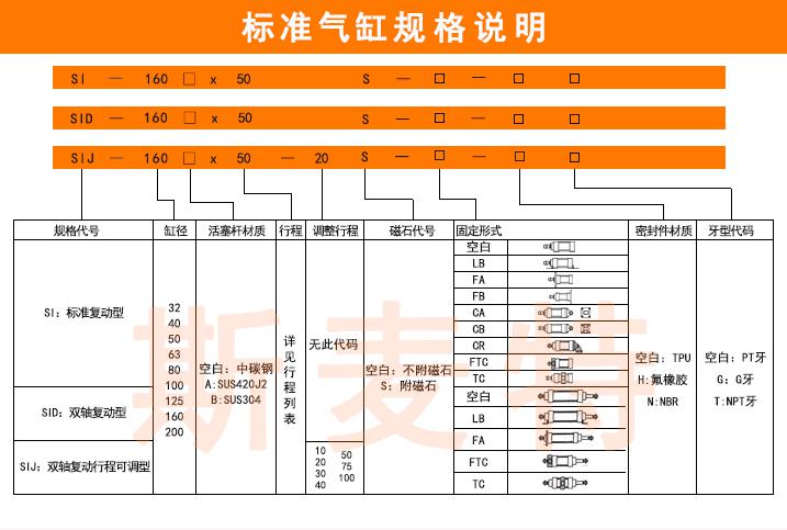  標準氣缸行程表